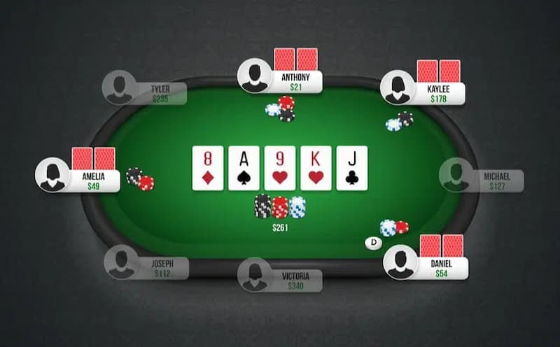 Poker B52Club Những chiến lược chơi poker B52Club hiệu quả